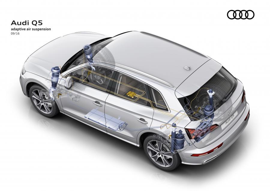 Схема Audi Q5 TDI Quattro S-Line 2016 года  (WW) (фото 21 из 48)